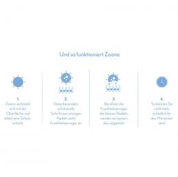 Zoono Desinfektions Set 1x Z-71 Micobe Shield Flächendesinfektionsmittel 120 ml + 2x Handdesinfektion 50 ml ( Zertifiziert nach PAS 2424 / EN13697 / EN1276 / EN1650 )