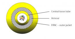 INFRALAN I-B(ZN)BH 12G 50/125, OM3, LSZH aqua CPR-B2CA