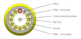 INFRALAN I-B(ZN)BH 4x12G 50/125, OM3,LSZH aqua CPR-B2CA