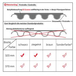 Meisterling Firstrolle / Gratrolle 320 mm x 5 m 4 Stück ( 4x 012100000400 ) UV stabilisiertes hochleistungs PET Spinnvlies Gewebe schwarz 